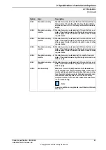 Preview for 81 page of ABB IRB 2600 Product Specification