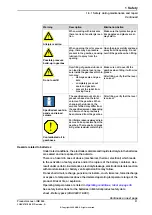 Preview for 31 page of ABB IRB 365 Product Manual