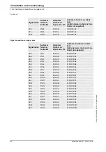 Preview for 82 page of ABB IRB 4400 - 45 Product Manual