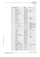 Preview for 285 page of ABB IRB 4400 - 45 Product Manual