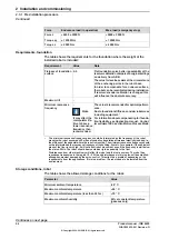 Preview for 54 page of ABB IRB 4400/60 Product Manual