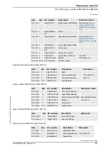 Preview for 463 page of ABB IRB 6600 - 175/2.8 type B Product Manual