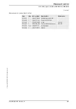 Preview for 465 page of ABB IRB 6600 - 175/2.8 type B Product Manual