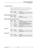 Preview for 51 page of ABB IRB 6620 Product Specification