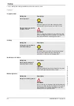 Preview for 22 page of ABB IRB 6650S - 125/3.5 Product Manual