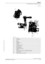 Preview for 259 page of ABB IRB 6650S - 125/3.5 Product Manual