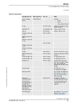 Preview for 323 page of ABB IRB 6650S - 125/3.5 Product Manual