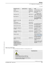 Preview for 357 page of ABB IRB 6650S - 125/3.5 Product Manual