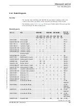 Preview for 401 page of ABB IRB 6650S - 125/3.5 Product Manual