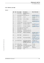 Preview for 403 page of ABB IRB 6650S - 125/3.5 Product Manual