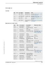 Preview for 405 page of ABB IRB 6650S - 125/3.5 Product Manual