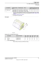 Preview for 35 page of ABB IRB 7600 Product Manual, Spare Parts