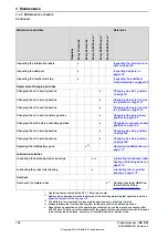 Preview for 102 page of ABB IRB 8700 Series Product Manual