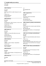 Preview for 242 page of ABB IRC5 Compact Operating Manual