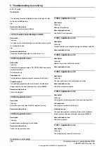 Preview for 460 page of ABB IRC5 Compact Operating Manual