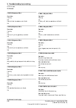 Preview for 494 page of ABB IRC5 Compact Operating Manual