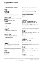 Preview for 514 page of ABB IRC5 Compact Operating Manual