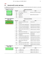 Preview for 24 page of ABB ITS2.1 User Manual