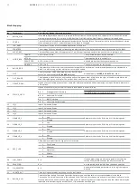 Preview for 40 page of ABB JDF300 Operating Instruction