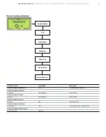 Preview for 63 page of ABB LMT Series Operating	 Instruction