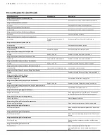 Preview for 53 page of ABB LMT100 Operation Instructions Manual