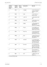 Preview for 59 page of ABB LVS Digital Manual