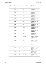 Preview for 60 page of ABB LVS Digital Manual