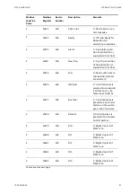 Preview for 61 page of ABB LVS Digital Manual