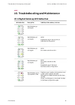 Preview for 73 page of ABB LVS Digital Manual