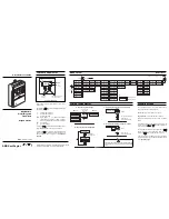 ABB MagMaster Quick Reference Manual preview