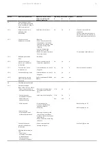 Preview for 79 page of ABB MNS-Up Service Manual