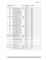 Preview for 63 page of ABB MotiFlex e180 Application Manual