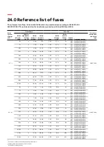 Preview for 63 page of ABB NAL Series Installation And Operating Instructions Manual