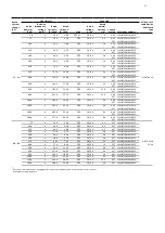 Preview for 65 page of ABB NAL Series Installation And Operating Instructions Manual