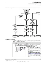 Preview for 379 page of ABB OmniCore V250XT Product Manual