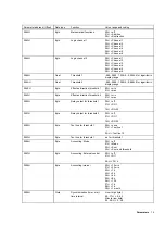 Preview for 15 page of ABB PointMaster 200 Series Operating Manual