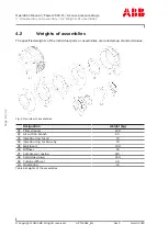 Preview for 96 page of ABB Power2 650-M46 Operation Manual