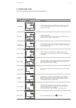 Preview for 21 page of ABB PowerValue 11 RT G2 IN User Manual