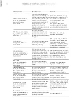 Preview for 20 page of ABB PowerValue 11 RT G2 Quick Manual