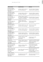 Preview for 21 page of ABB PowerValue 11 RT G2 Quick Manual