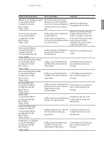 Preview for 51 page of ABB PowerValue 11 RT G2 Quick Manual