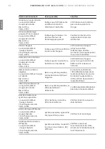 Preview for 52 page of ABB PowerValue 11 RT G2 Quick Manual