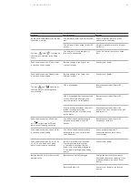 Preview for 35 page of ABB PowerValue 11 RT G2 User Manual