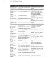 Preview for 34 page of ABB PowerValue 11 T G2 10 kVA B User Manual