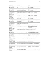 Preview for 35 page of ABB PowerValue 11 T G2 Series User Manual