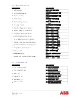 Preview for 33 page of ABB PowerWave 33 Series 3 User Manual