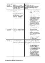 Preview for 198 page of ABB PQFS Installation, Operation And Maintenance Instructions