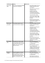 Preview for 200 page of ABB PQFS Installation, Operation And Maintenance Instructions