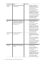 Preview for 202 page of ABB PQFS Installation, Operation And Maintenance Instructions