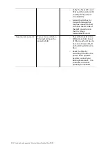 Preview for 204 page of ABB PQFS Installation, Operation And Maintenance Instructions